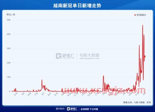 怎么买越南股指股票基金（越南股票如何买）