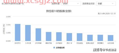 怎么转钱进天天基金买股票（天天基金怎么把钱转入股票账户）