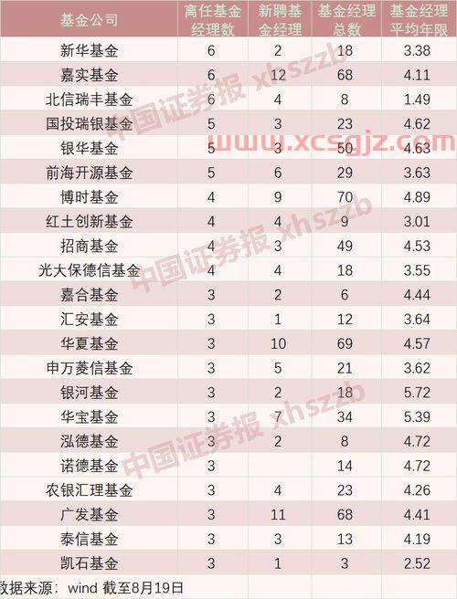 15年以上基金经理排名的简单介绍