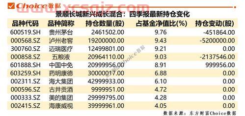 基金经理的排名前十名是谁（基金经理的排名前十名是谁呀）