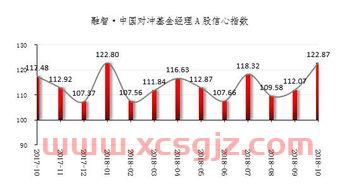私募基金经理如何操作炒股（私募基金经理个人炒股）