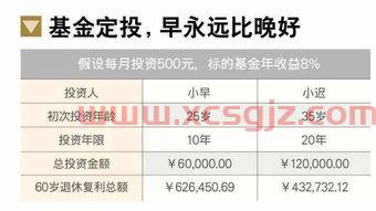 工行怎么看基金累计收益（工行怎么看基金累计收益多少）