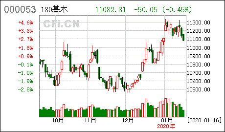 证券股票基金怎么样买的（证券公司基金怎么买）