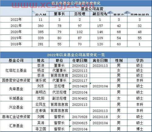 汽车品牌基金经理排名（汽车品牌基金经理排名）