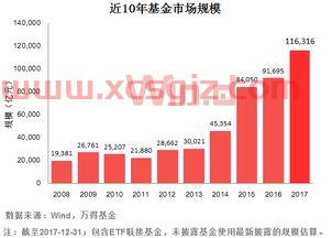 搜狐基金怎么看收益宝货币（搜狐基金行情中心）
