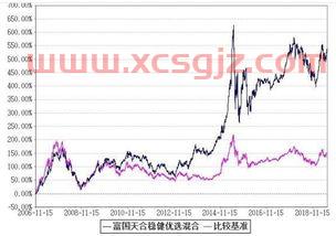 基金买在*点会怎么样（基金*点买入了怎么办）