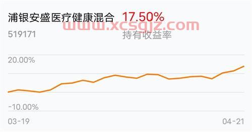 买的基金这几天怎么样（买的基金几天不涨不跌）