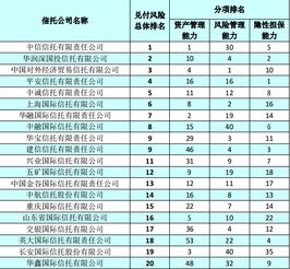 郑州信托基金投资公司排名（河南信托投资有限公司）
