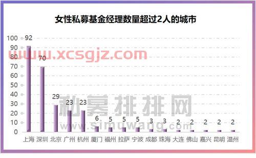 有影响力的女私募基金经理（国内知名私募基金经理）