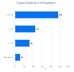 投资公司的基金从哪加的（投资基金公司怎么投资）
