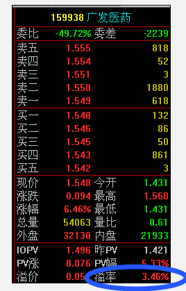 在账户里怎么买股票基金（怎么用股票账户买基金）