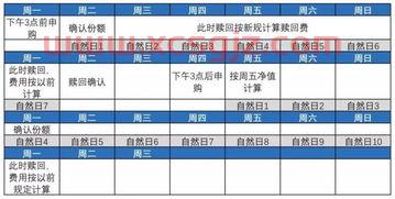 股票短线买什么基金好一点（短线炒基金选哪种类型基金）