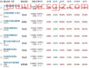 美国医疗基金经理薪酬排名（美国医药医疗基金）
