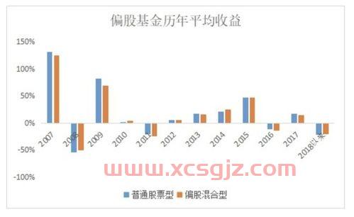 银行买的股票基金怎么卖（在银行买的股票型基金风险有多大）