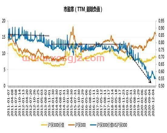 怎么去找牛股基金经理投资（牛市怎么买基金收益大）