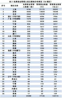 大朴兴享6号基金经理排名（大朴策略5号私募基金）