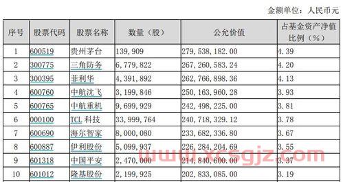 好基金经理人排名（好基金经理人排名前十）