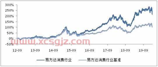 少数派基金经理排名（少数派8号投资基金）