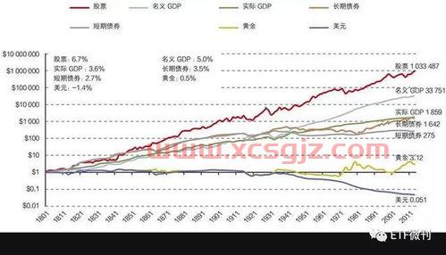 etf银行基金定投（定投etf指数基金）
