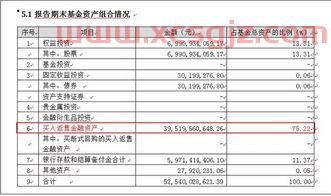 英国基金经理持仓股票排名（英国股票基金有哪些）