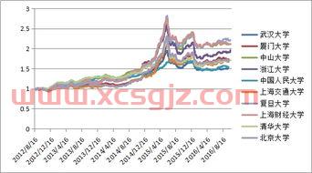 私募基金怎么做业务经理（私募基金经理靠什么赚钱）