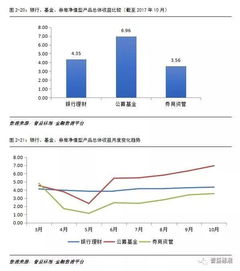 证券基金走势图怎么看收益（证券基金行情分析）