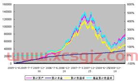 智能定投基金怎么样买（智能定投可靠吗）