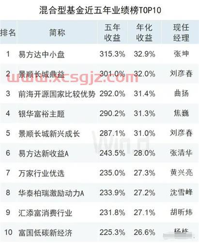 2022年基金经理排名（基金经理*排名）
