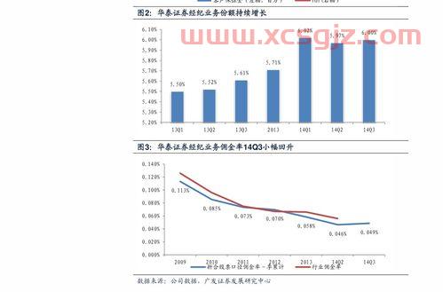 银行基金定投*方案（银行基金定投*方案选择）