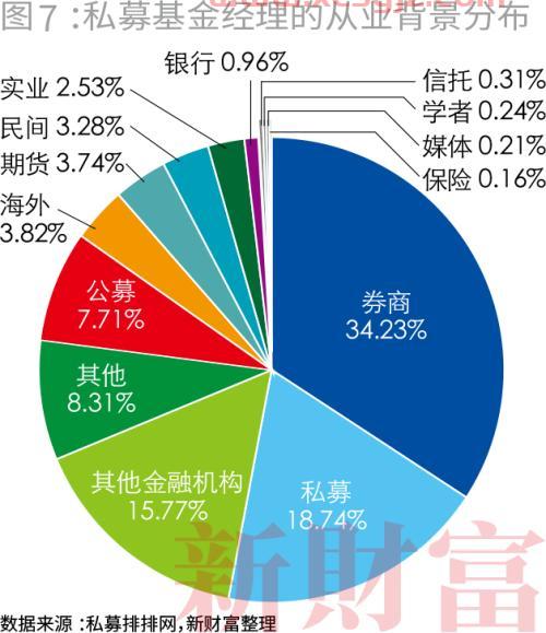 多元化投资理财基金经理（多元化的投资组合）