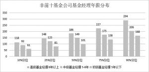 世界基金经理收入排名（世界基金公司排名前十）