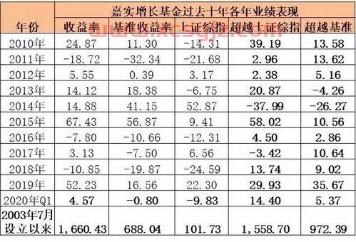 基金怎么看日厉图和收益图（基金日历在哪）