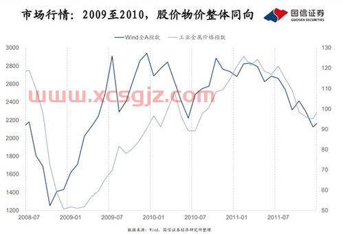 买基金国信证券好吗怎么样（国信证券的基金收益怎么样）