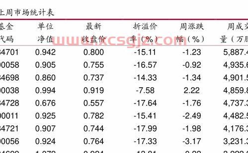 信托投资公司基金会计招聘（信托基金销售招聘）