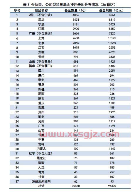 中国私募基金经理人排名（中国私募基金管理人排名）