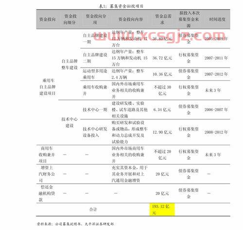 工商银行基金定投的优点（工商银行定投基金是什么基金）