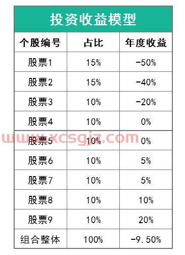 怎么买适合长期的股票基金（怎样买长期股票）