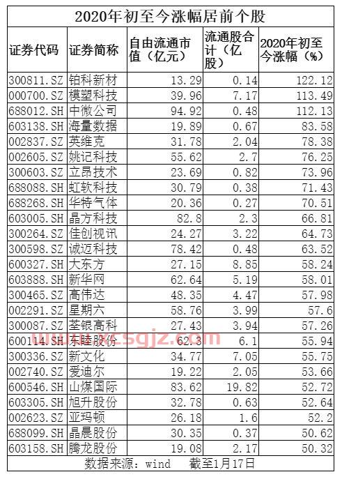 基金经理会改变投资布局吗（基金经理会把所有钱都进行投资吗）