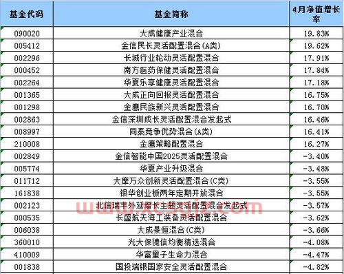 中国医药基金经理排名（中国医药基金经理排名榜）