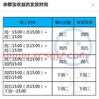 基金当日收益率怎么看（基金当天收益怎么看）