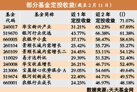父母存银行的钱基金定投（父母存银行钱儿女能继承吗）