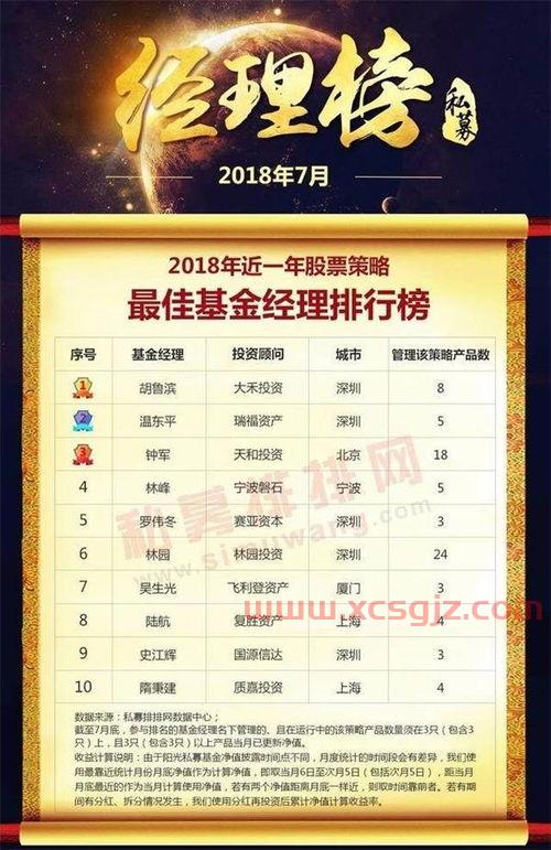 国内前十大私募基金经理（国内私募基金经理排名）