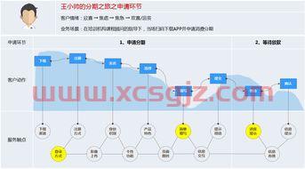 现代金融服务业的成功案例（金融服务案例分析）