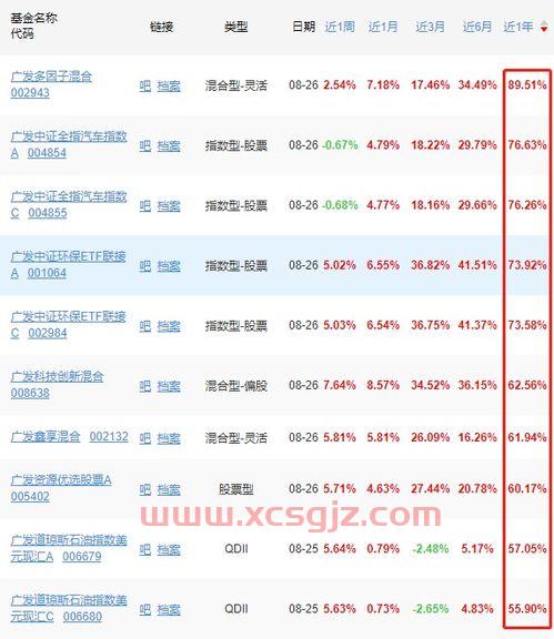 广发基金十大经理排名*（广发基金十大经理排名*名单）