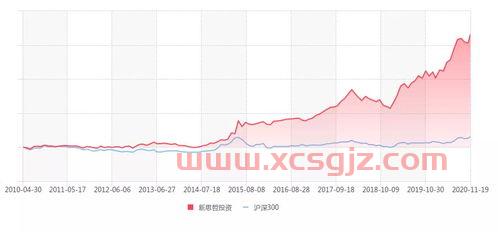 私募基金经理南京吗（10大私募基金经理人）