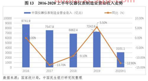 金融服务业对地区经济发展（金融服务产业发展）
