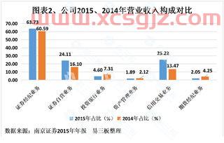 风电龙头股排名前十