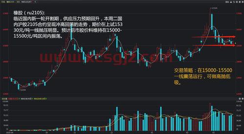 东吴动力基金