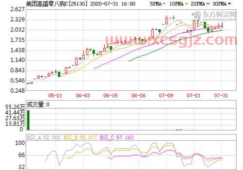 东北证券炒股软件