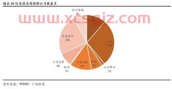 江化微股票股吧